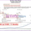 Cuantastic Gold EA Backtests Results