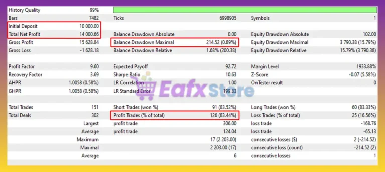 Currencies Hunter Mt5 Backtest