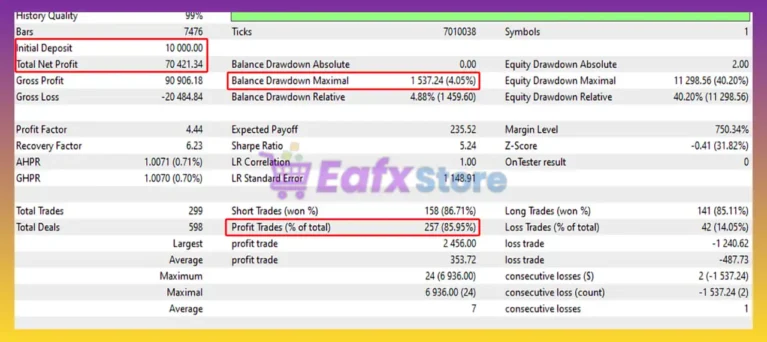 Currencies Hunter Mt5 Backtest Results
