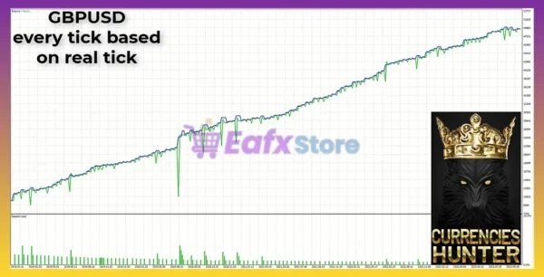 Currencies Hunter Mt5 Reviews