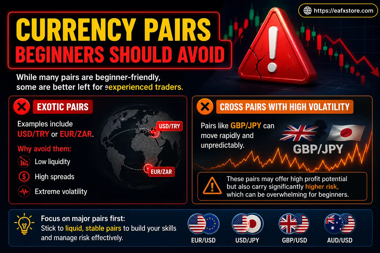 Currency Pairs Beginners Should Avoid