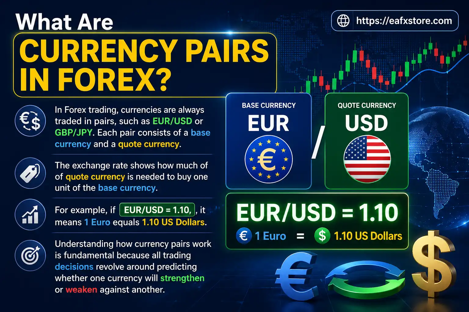 Currency Pairs in Forex