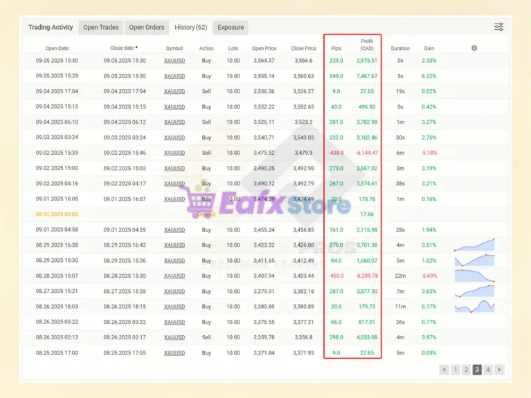 Currency Pros Breakout EA MT5 Myfxbook Results