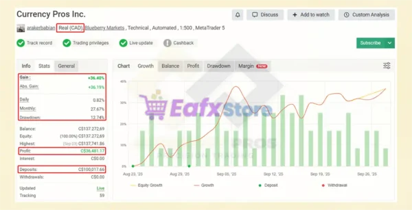 Currency Pros Breakout EA Myfxbook