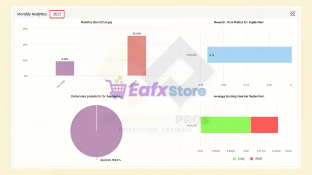 Currency Pros Breakout EA Myfxbook Results