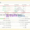 Currency Pros Breakout MT5 Myfxbook Results