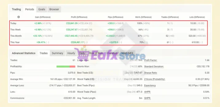 Currency Pros Breakout MT5 Myfxbook Results