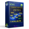 Currency Strength Exotics Indicator