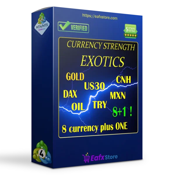 Currency Strength Exotics Indicator