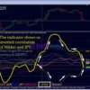 Currency Strength Exotics Indicator Reviews