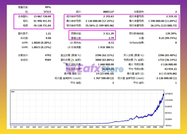 Currency crosses EA Backtest