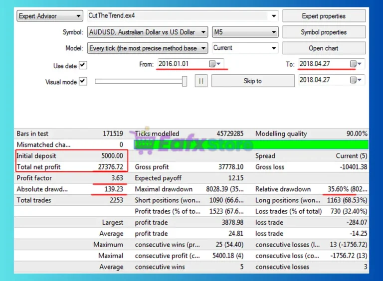 CutTheTrend FX EA Backtest