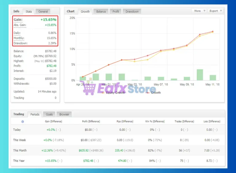 CutTheTrend FX EA Myfxbook