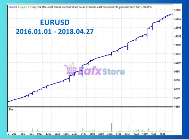 CutTheTrend FX EA Review