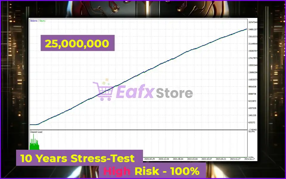 CyBRG RX Mt4 Backtest Results