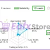 CyBRG RX Mt4 Real Trading Results