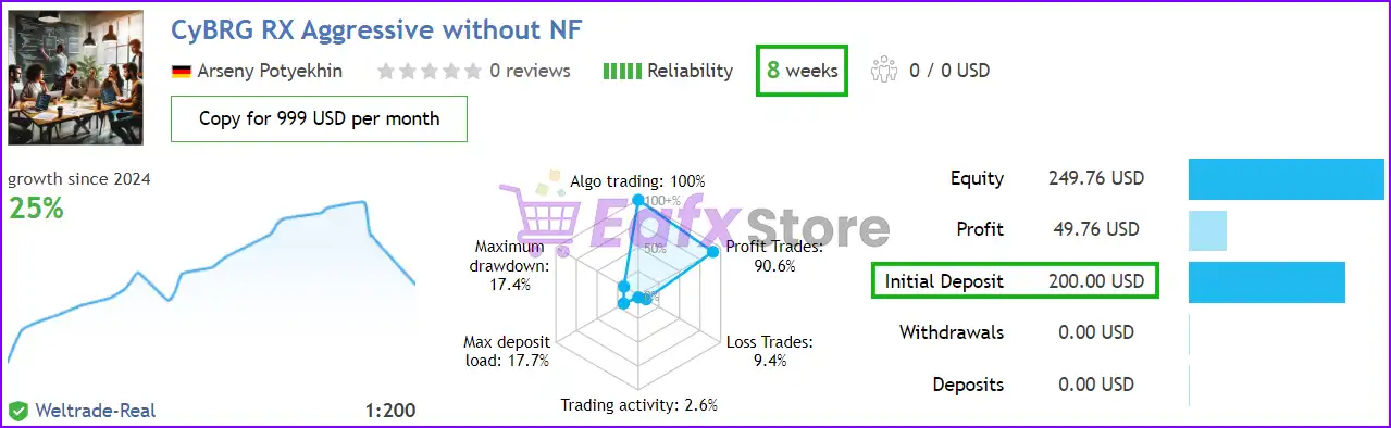 CyBRG RX Real Trading Results