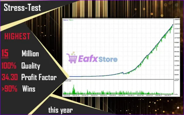 CyNera EA MT5 Backtest