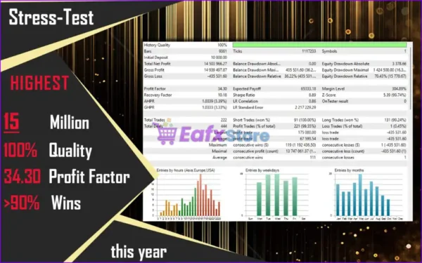 CyNera EA MT5 Backtests