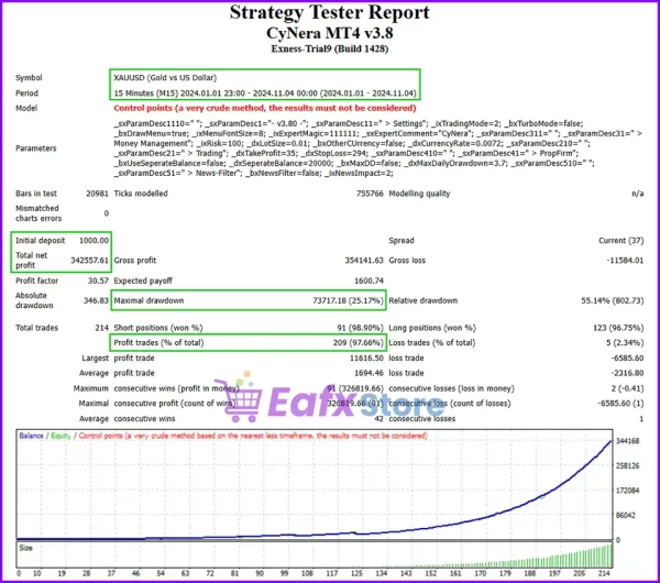 CyNera MT4 backtests