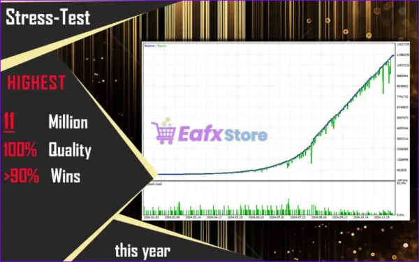 CyNeron EA MT5 Backtest