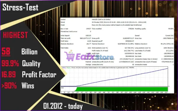 CyNeron EA MT5 Backtests