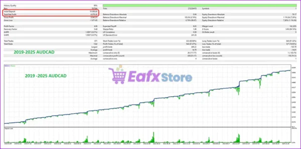 Cybele Unbound CFD MT5 Backtest Results