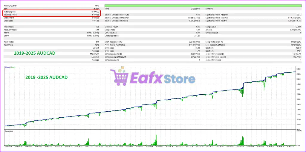 Cybele Unbound CFD MT5 + Sets (Latest version) – GroupBuy 3 Cybele Unbound CFD MT5 Backtest Results