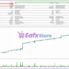 Cybele Unbound CFD MT5 Backtest Trading Results