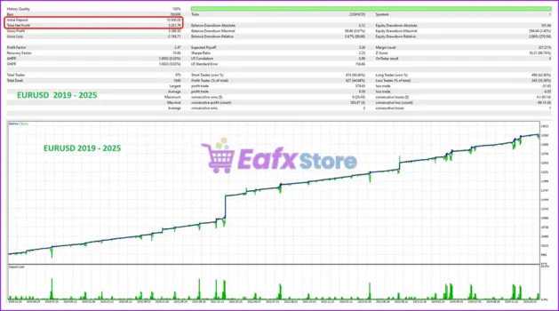 Cybele Unbound CFD MT5 Backtest Trading Results