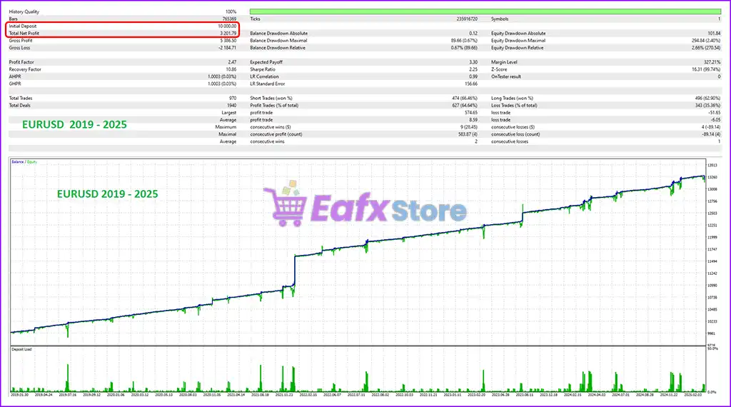 Cybele Unbound CFD MT5 + Sets (Latest version) – GroupBuy 4 Cybele Unbound CFD MT5 Backtest Trading Results