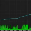 Cyber Gold Ema MT5 Backtest Results