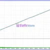CyberVest EA Backtest Results