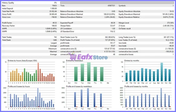 CyberVest EA MT5 Backtest Reuslts