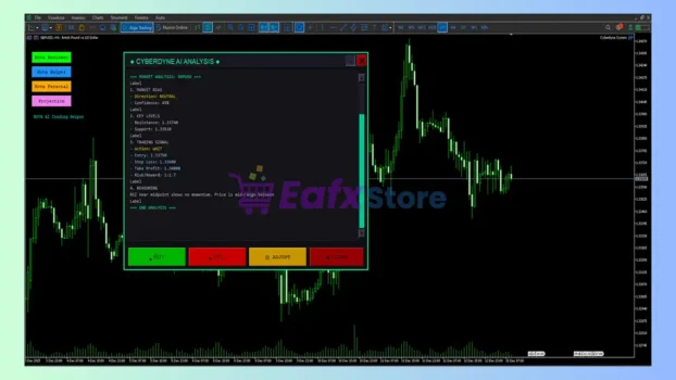 Cyberdyne System EA MT5 Trading Results