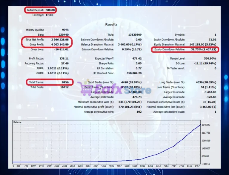 Cyberion EA MT5 Backtest Results