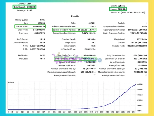 Cyberosaur Ex EA MT4 Backtest