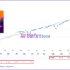 Cytron EA Live Results