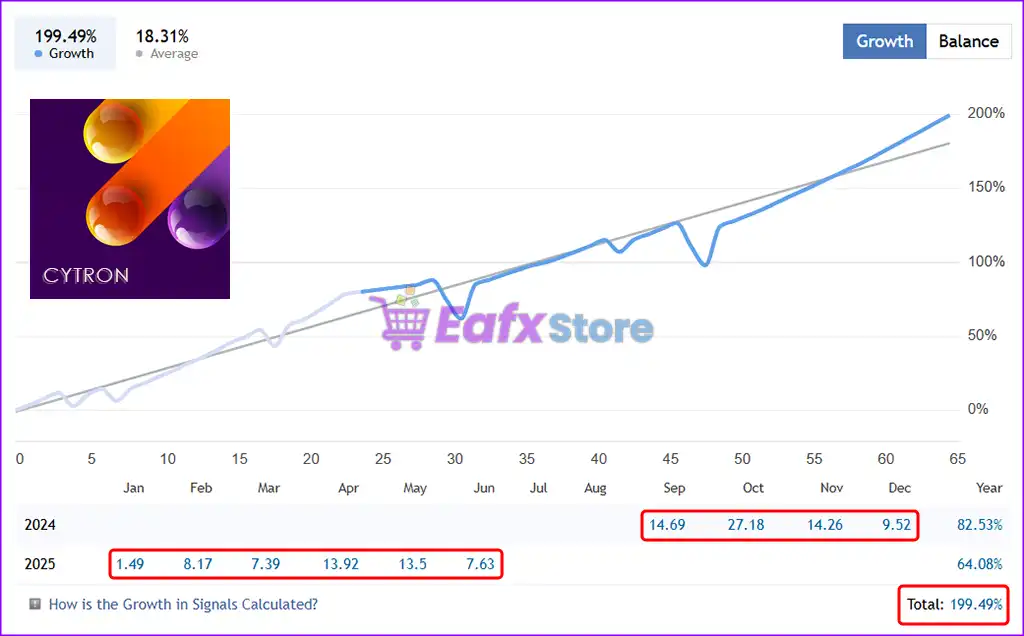 Cytron EA MT5 (Latest version) – GroupBuy 4 Cytron EA Live Results