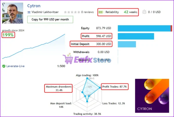 Cytron EA Live Trading Results