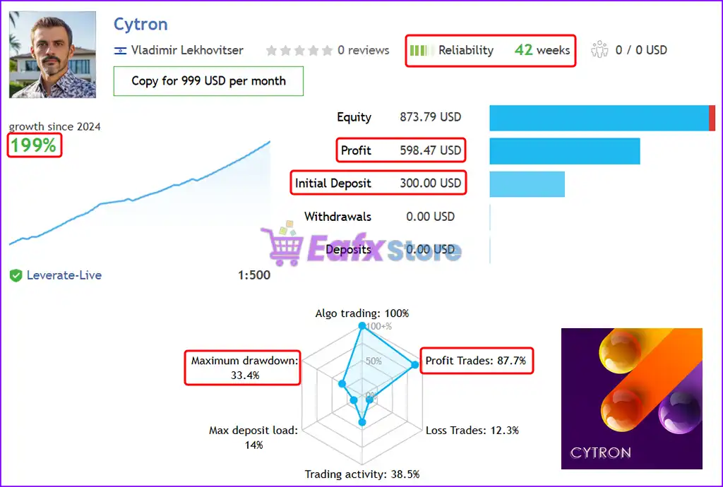 Cytron EA MT5 (Latest version) – GroupBuy 3 Cytron EA Live Trading Results