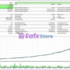 Cytron EA MT5 Backtest Results