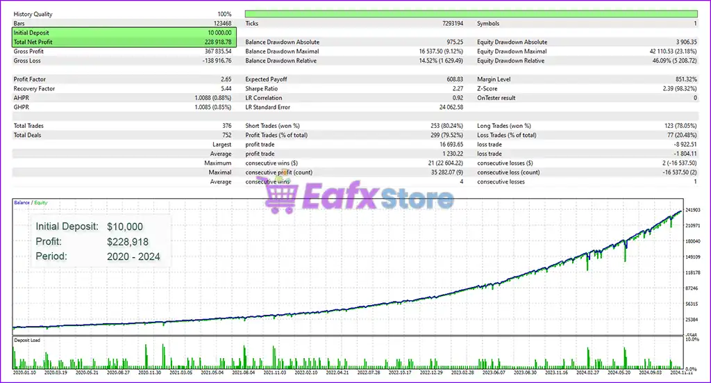 Cytron EA MT5 (Latest version) – GroupBuy 5 Cytron EA MT5 Backtest Results