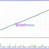 DAX Robot MT5 Backtest Results