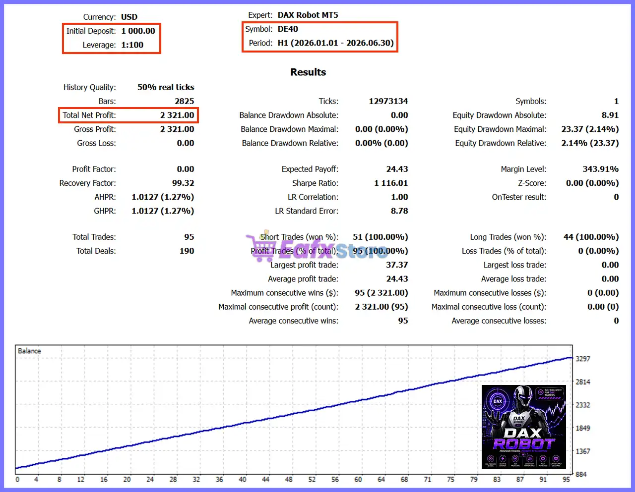 DAX Robot MT5 with SetFiles (Latest version) – GroupBuy 2 DAX Robot MT5 Backtest