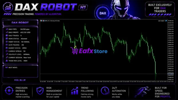 DAX Robot MT5 Trading Results