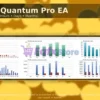 DAX40 Quantum Pro EA MT5 Backtest