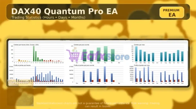 DAX40 Quantum Pro EA MT5 Backtest