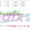 DOW King EA Backtest Results