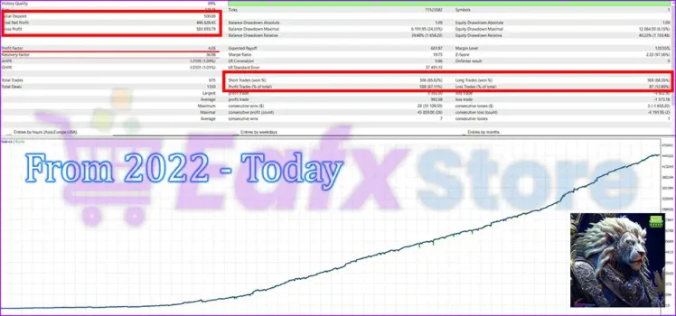 DOW King EA Backtests